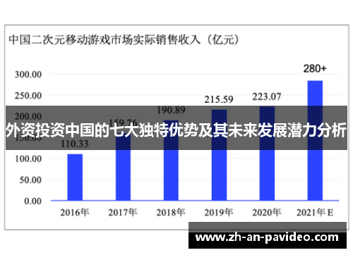 外资投资中国的七大独特优势及其未来发展潜力分析