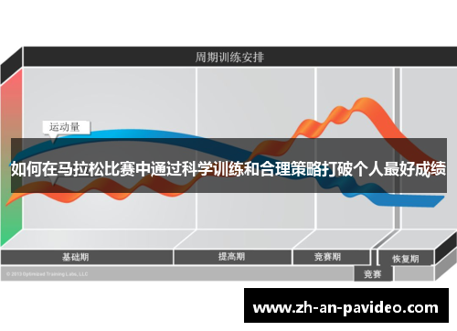 如何在马拉松比赛中通过科学训练和合理策略打破个人最好成绩