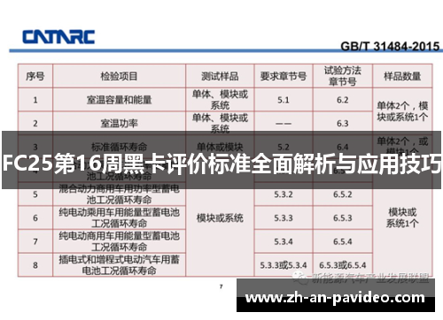 FC25第16周黑卡评价标准全面解析与应用技巧