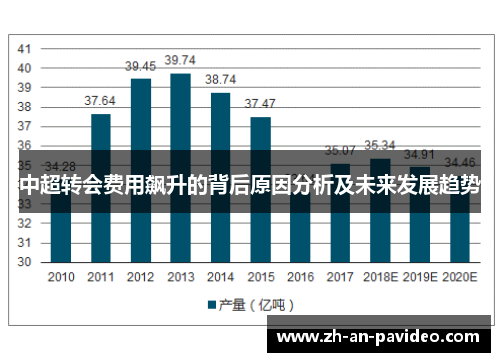 中超转会费用飙升的背后原因分析及未来发展趋势