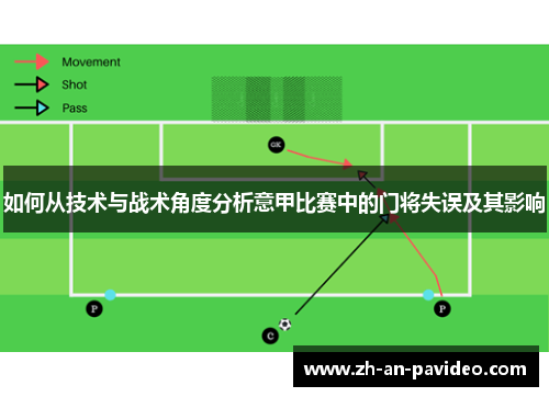如何从技术与战术角度分析意甲比赛中的门将失误及其影响