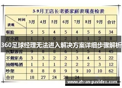 360足球经理无法进入解决方案详细步骤解析