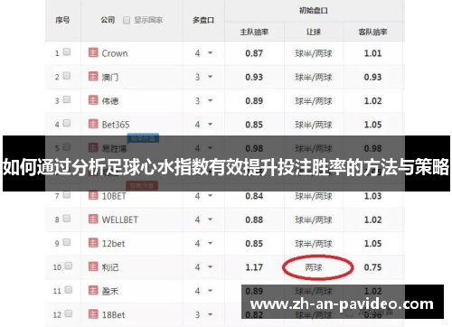 如何通过分析足球心水指数有效提升投注胜率的方法与策略