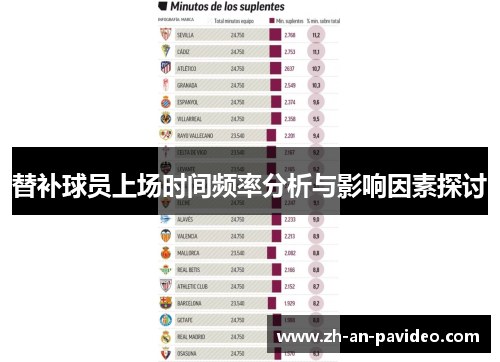 替补球员上场时间频率分析与影响因素探讨