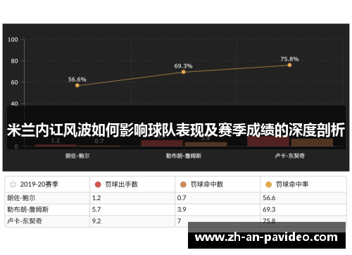 米兰内讧风波如何影响球队表现及赛季成绩的深度剖析