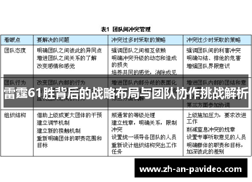 雷霆61胜背后的战略布局与团队协作挑战解析