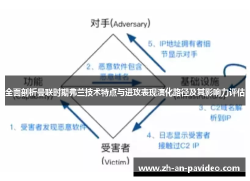 全面剖析曼联时期弗兰技术特点与进攻表现演化路径及其影响力评估 全面剖析曼联时期弗兰技术特点与进攻表现演化路径及其影响力评估