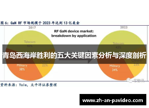 青岛西海岸胜利的五大关键因素分析与深度剖析