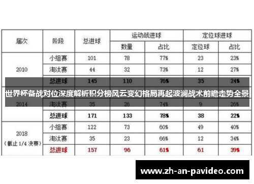 世界杯备战对位深度解析积分榜风云变幻格局再起波澜战术前瞻走势全景 世界杯备战对位深度解析积分榜风云变幻格局再起波澜战术前瞻走势全景