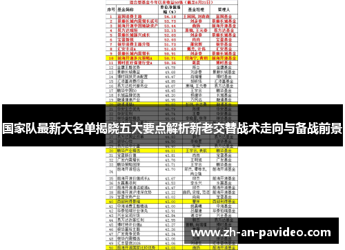 国家队最新大名单揭晓五大要点解析新老交替战术走向与备战前景 国家队最新大名单揭晓五大要点解析新老交替战术走向与备战前景
