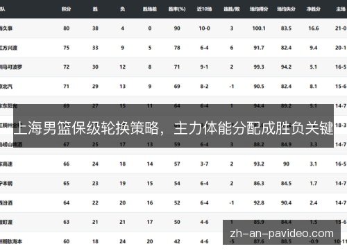 上海男篮保级轮换策略,主力体能分配成胜负关键 上海男篮保级轮换策略,主力体能分配成胜负关键